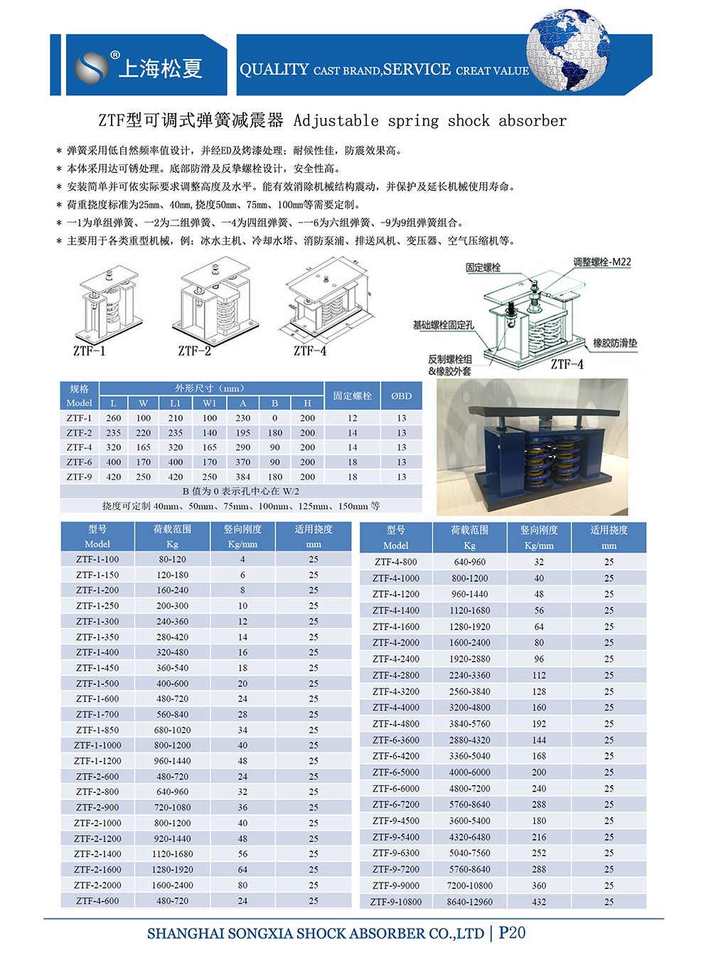 ZTF可調(diào)式<a href='http://www.sxhmmj.com' target='_blank'><u>彈簧減震器</u></a>，上海ZTF可調(diào)式彈簧減震器，淞江ZTF可調(diào)式彈簧減震器
